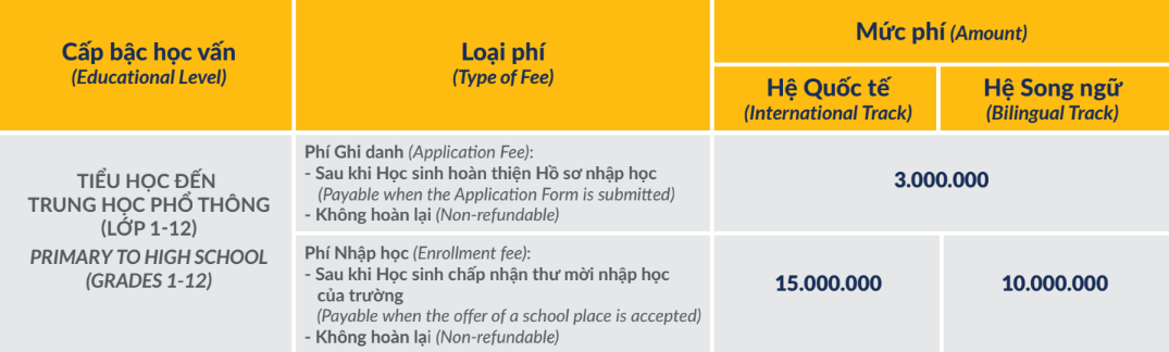 ONE-TIME PAYMENT FEES